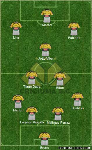 Criciúma EC football formation