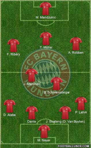 FC Bayern München Formation 2013