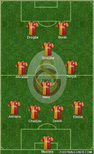 Galatasaray SK Formation 2013
