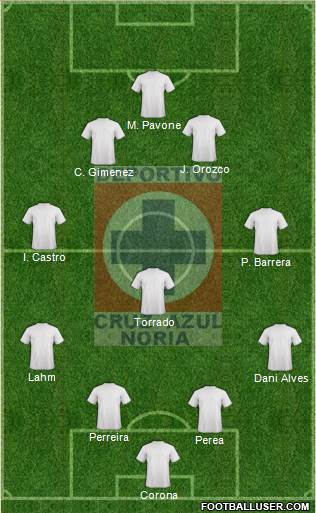 Cruz Azul Noria Formation 2013