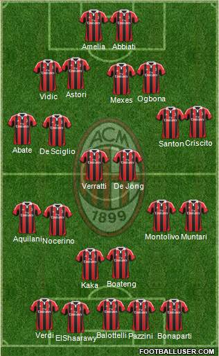 A.C. Milan Formation 2013