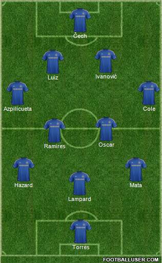 Chelsea Formation 2013