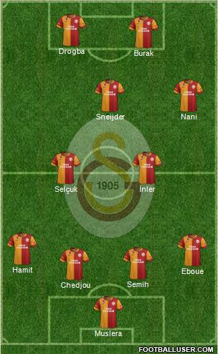 Galatasaray SK Formation 2013
