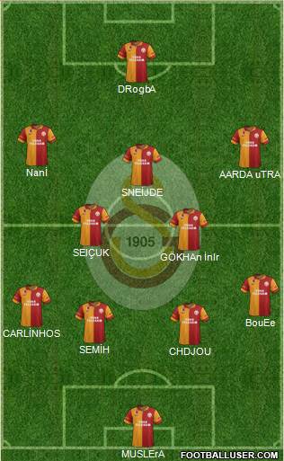 Galatasaray SK Formation 2013