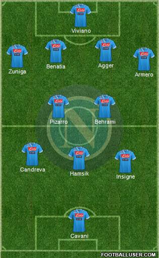 Napoli Formation 2013