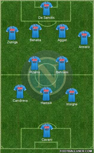 Napoli Formation 2013