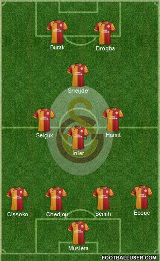 Galatasaray SK Formation 2013