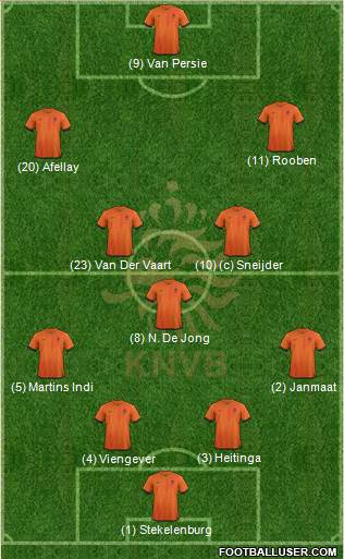 Holland Formation 2013