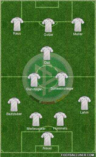 Germany Formation 2013