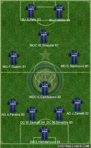 F.C. Internazionale Formation 2013