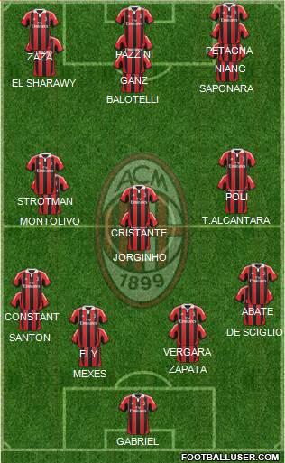 A.C. Milan Formation 2013