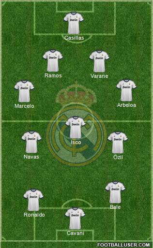Real Madrid C.F. Formation 2013