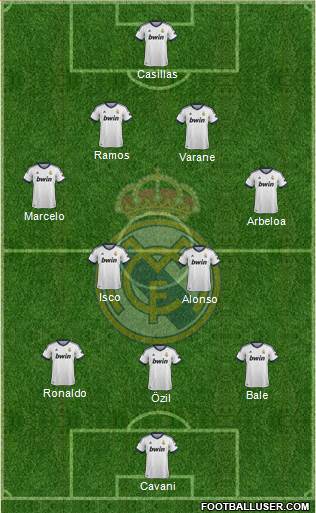 Real Madrid C.F. Formation 2013