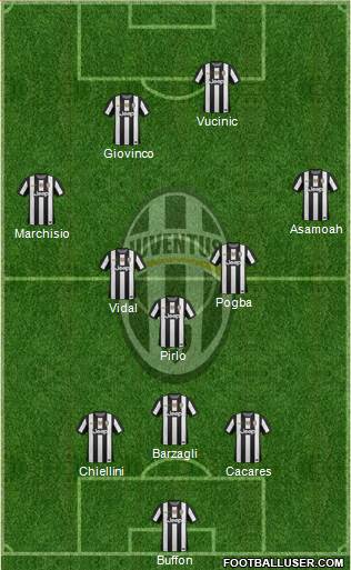 Juventus Formation 2013