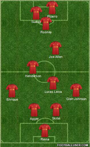 Liverpool Formation 2013