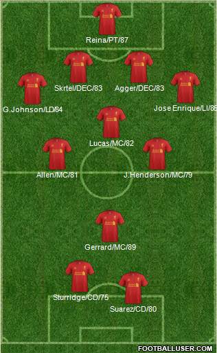 Liverpool Formation 2013