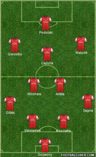 Arsenal Formation 2013
