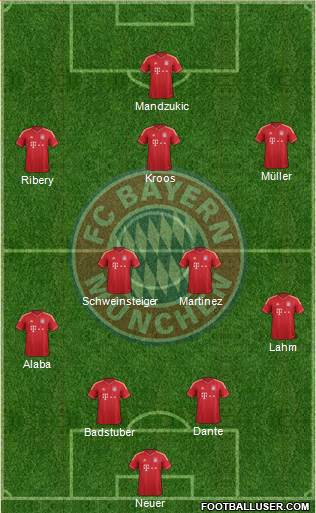 FC Bayern München Formation 2013