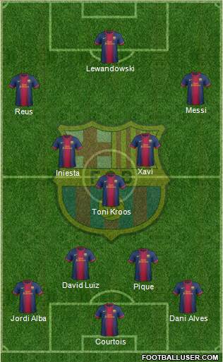 F.C. Barcelona Formation 2013