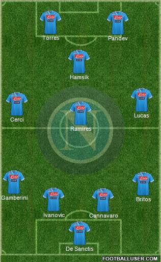 Napoli Formation 2013