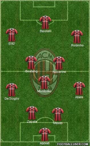 A.C. Milan Formation 2013