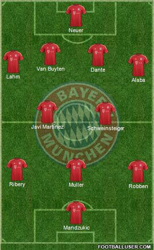 FC Bayern München Formation 2013