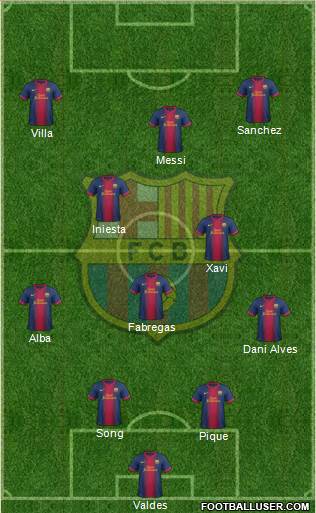 F.C. Barcelona Formation 2013