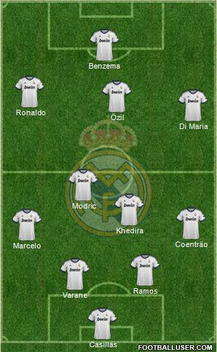 Real Madrid C.F. Formation 2013