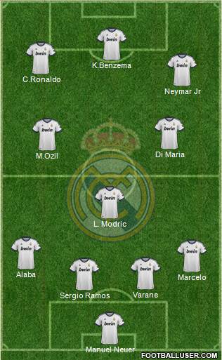 Real Madrid C.F. Formation 2013