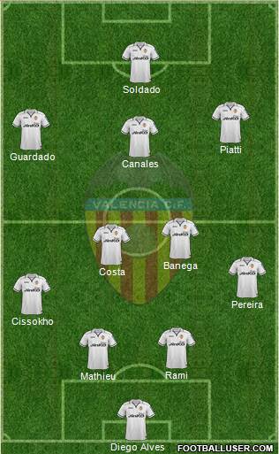 Valencia C.F., S.A.D. Formation 2013