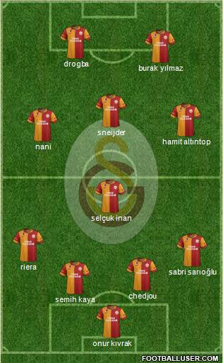 Galatasaray SK Formation 2013