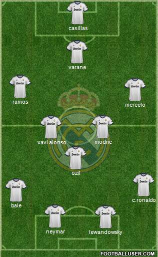Real Madrid C.F. Formation 2013