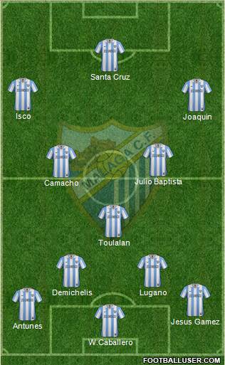 Málaga C.F., S.A.D. Formation 2013