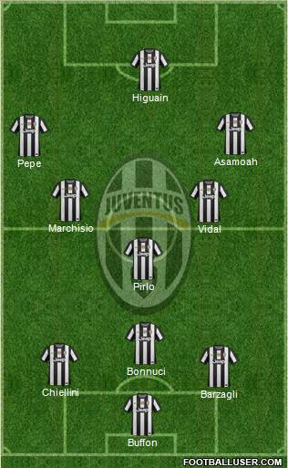 Juventus Formation 2013