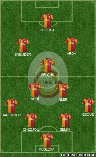Galatasaray SK Formation 2013