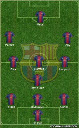 F.C. Barcelona B Formation 2013