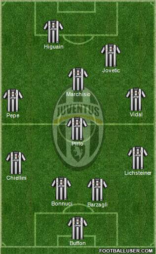 Juventus Formation 2013