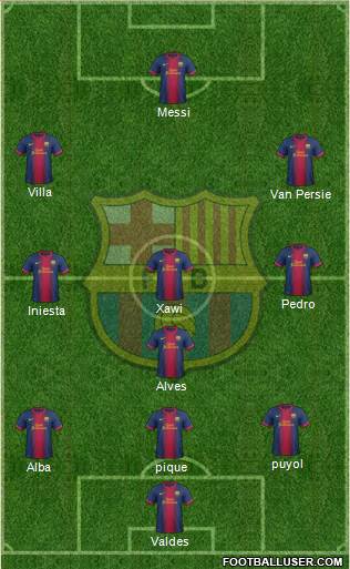 F.C. Barcelona Formation 2013