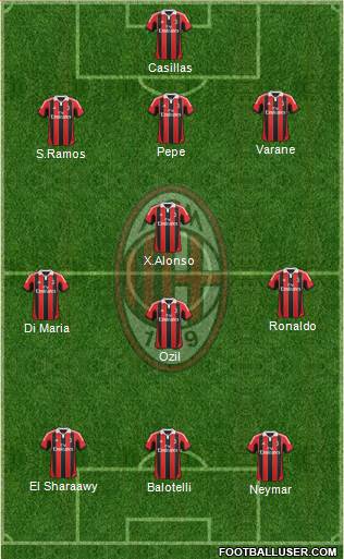 A.C. Milan Formation 2013
