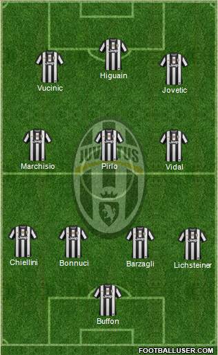 Juventus Formation 2013