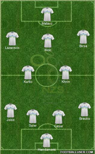 Slovenia Formation 2013