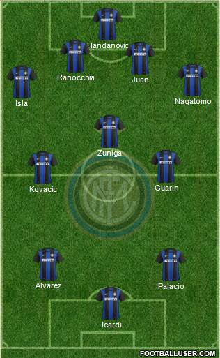 F.C. Internazionale Formation 2013