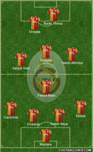 Galatasaray SK Formation 2013