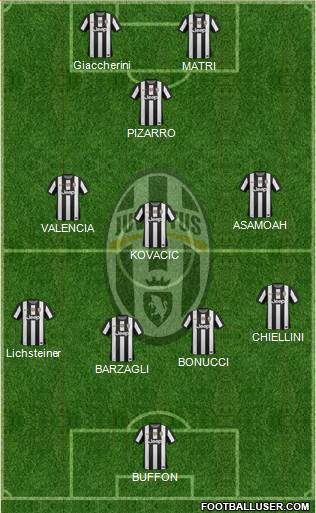 Juventus Formation 2013