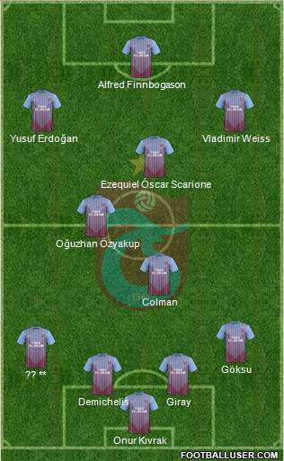 Trabzonspor Formation 2013