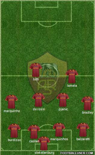 AS Roma Formation 2013
