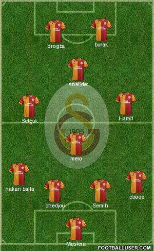 Galatasaray SK Formation 2013