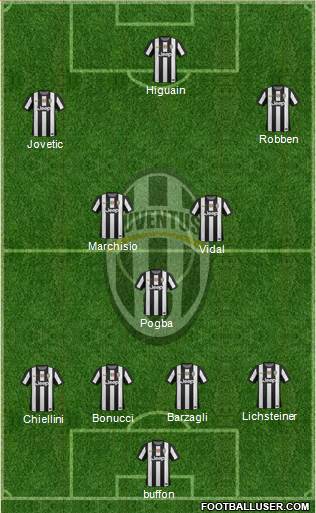 Juventus Formation 2013