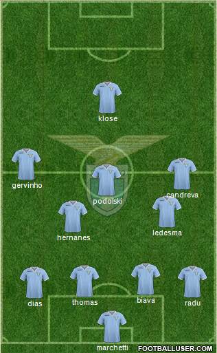 S.S. Lazio Formation 2013