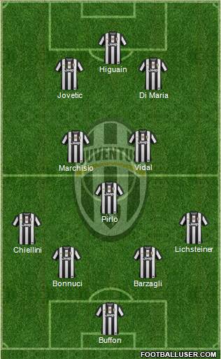 Juventus Formation 2013